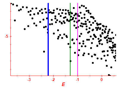 Strength function log